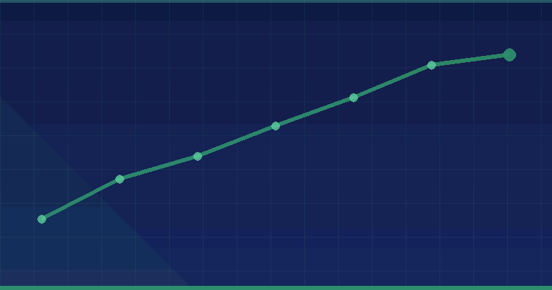 AI Tools for SEO: 9 Smart Ways to Improve Rankings — SEO (Search Engine Optimization)