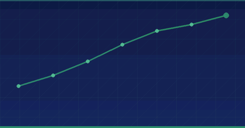 Lokales SEO: 11 leistungsstarke Strategien für lokale Rankings — SEO (Suchmaschinenoptimierung)