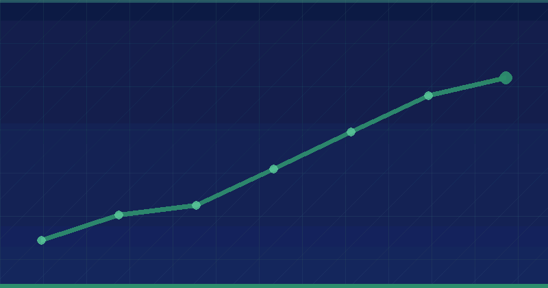 Optimización de fragmentos de preguntas frecuentes: 9 estrategias de SEO probadas — SEO (optimización para buscadores)