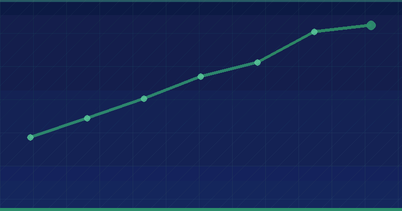 What Are Core Web Vitals and Why Do They Matter for SEO? — SEO (Search Engine Optimization)