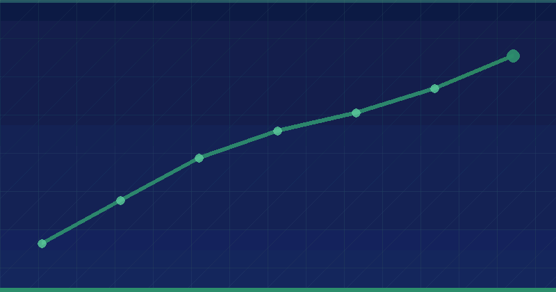 Enlazado interno: 9 formas potentes de impulsar el SEO — SEO (optimización para buscadores)