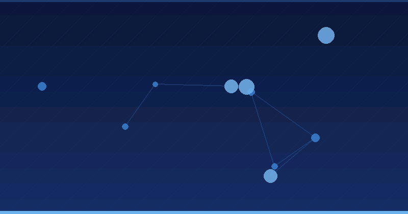 AI Advertising Optimization: Best Platforms for Performance Analytics — AI Advertising Optimization