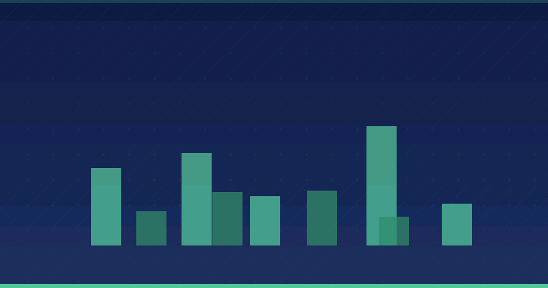 Ecommerce Analytics: Reports and Insights That Really Matter for Online Stores — Ecommerce