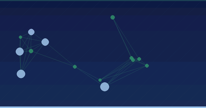 Market Assessment — AI Marketing Agency