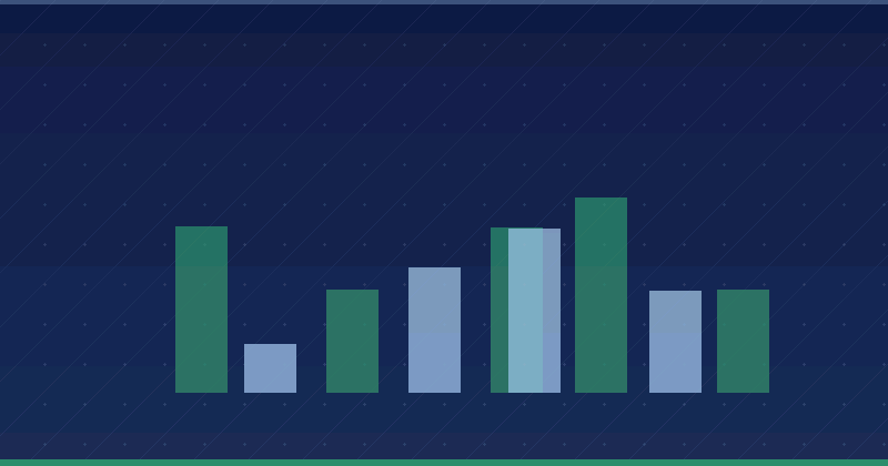 Démographie du site web pour améliorer votre stratégie marketing — Conception et développement web