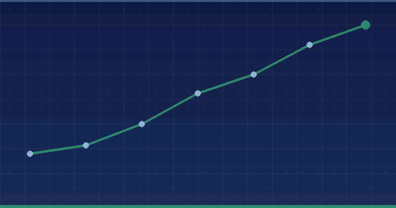Was ist ein Conversion-Funnel? — KI-Marketingagentur