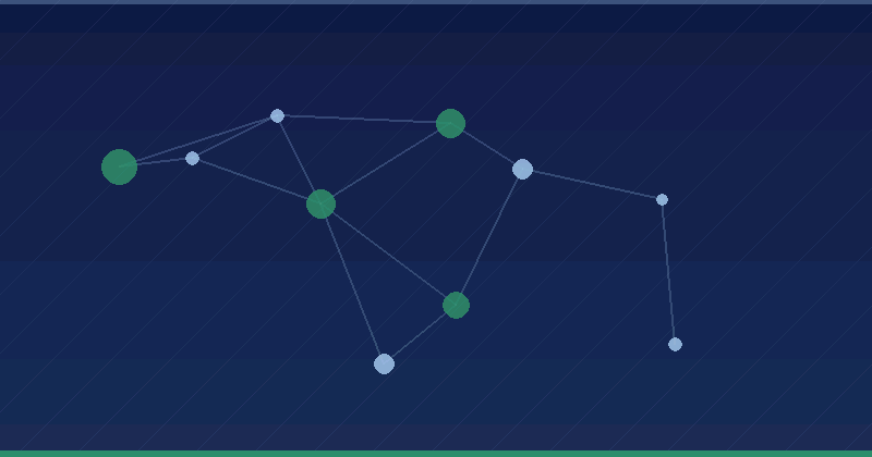 Marketing KPIs You Need to Be Monitoring — AI Marketing Agency