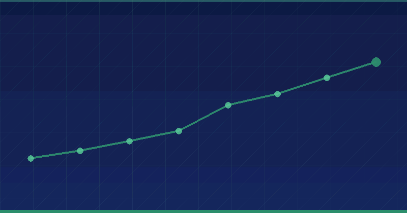 ¿Qué es el SEO para restaurantes? — SEO (optimización para buscadores)