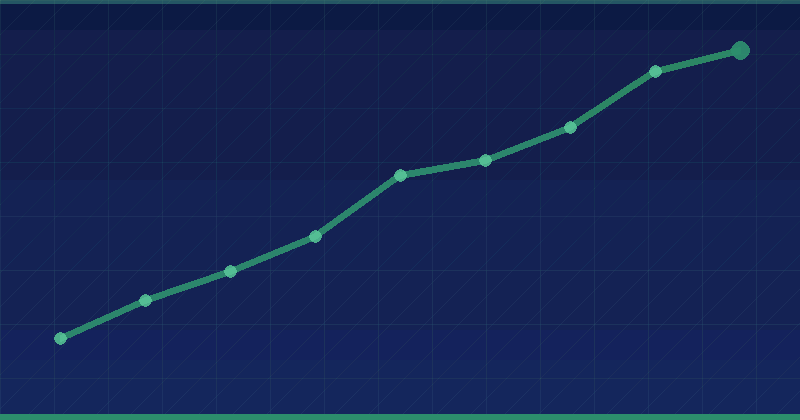 How to Rank on Google — SEO (Search Engine Optimization)