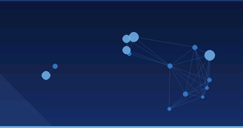 AI Reklam Optimizasiyası: 2025-ci ildə Amazon Rufus üçün Strategiyalar — Amazon Ads