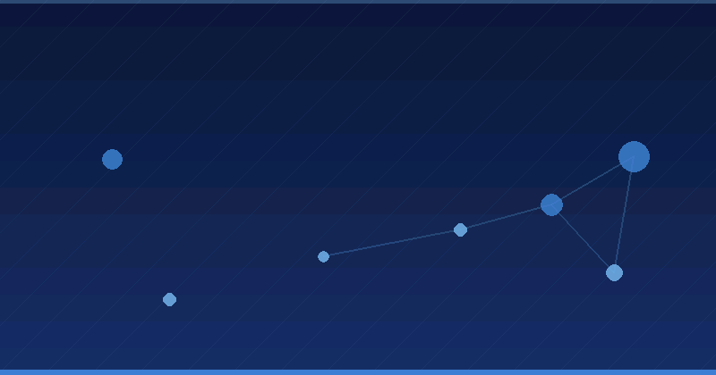 Mastering AI Advertising Optimization: Platforms, Accuracy, and Analytics Comparison — AI Advertising Optimization