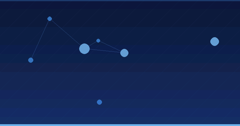 AI reklam optimizasyonu: Girişim başarısı için temel stratejiler — AI Reklam Optimizasyonu