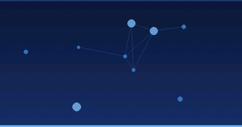 Optimización de Publicidad con IA: Comparación de Plataformas para la Excelencia en Cumplimiento de Datos — Optimización publicitaria con IA