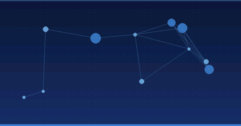 Dominando la optimización de publicidad con IA: herramientas esenciales para editores digitales — Optimización publicitaria con IA