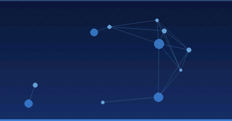 Optimización de Publicidad con AI: Mejores Estrategias para Mejorar la Visibilidad y el Rendimiento — Optimización publicitaria con IA