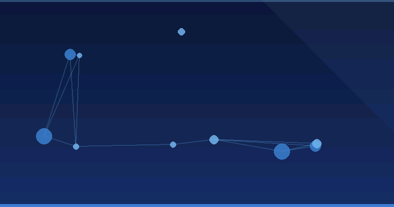 Dominando la optimización de publicidad con IA: Estrategias para startups de tecnología financiera — Optimización publicitaria con IA