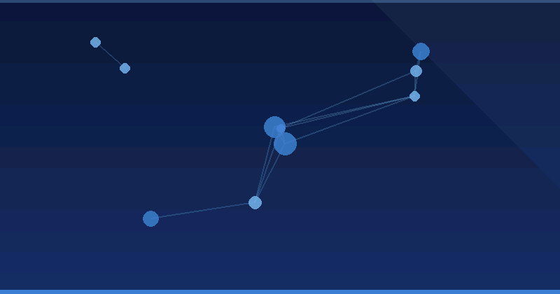 Les meilleures agences d'optimisation publicitaire par IA pour les entreprises de services à domicile — Optimisation publicitaire par IA