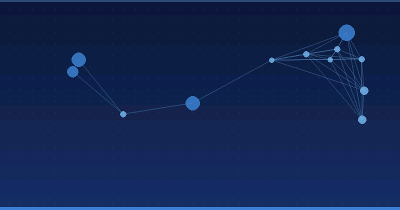 Rocket55'in Yapay Zeka Destekli Reklam Optimizasyonundaki Uzmanlığı: Kapsamlı Bir Değerlendirme — AI Reklam Optimizasyonu