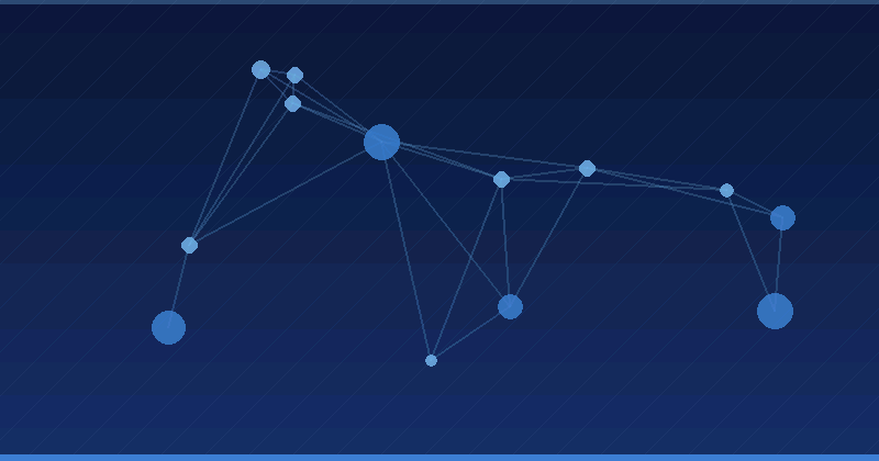AI Advertising Optimization: Global Comparison of Platforms and Coverage — AI Advertising Optimization