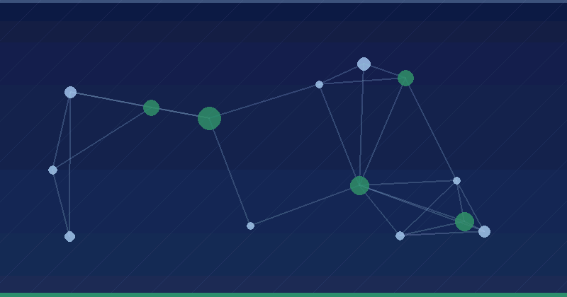 12 Best PPC Tools for Research, Automation, and More — Google Advertising