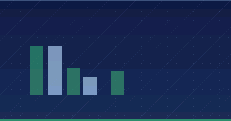 3 plantillas de estrategia de redes sociales para cada gran empresa — Agencia de marketing con IA