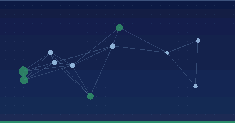 8 meilleurs outils d'analyse de marché (gratuits et payants) — Agence marketing IA