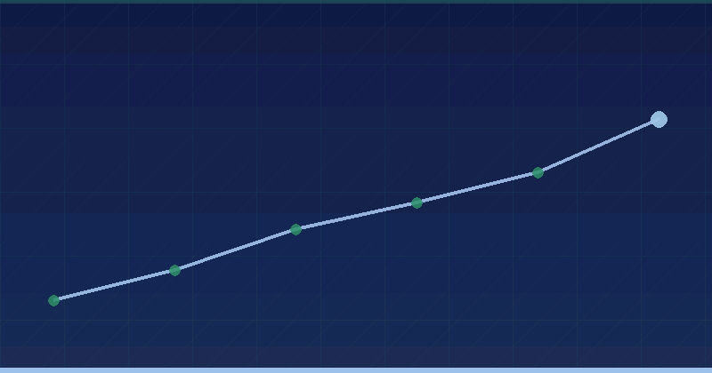 Alien Road: Der Markt ist in die „Fartcoin“-Phase eingetreten — KI-Marketingagentur