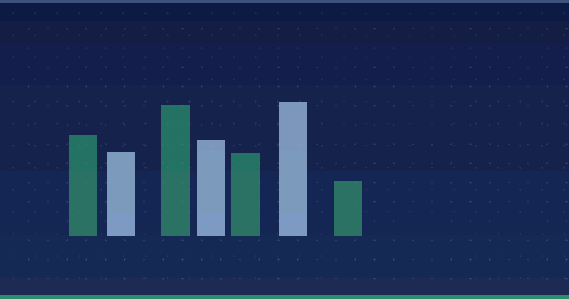 Amazon — Amazon Ads