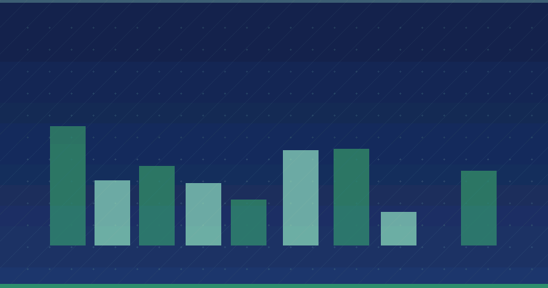 B2B Başarısı İçin İçerik Pazarlamayı Ustalaşmak: Stratejiler ve En İyi Uygulamalar — SEO (Arama Motoru Optimizasyonu)