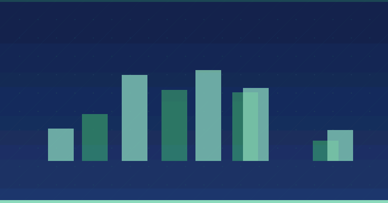 Buffer Sürdürülebilir Büyüme İçin İçerik Pazarlamasını Nasıl Ustalaştı — SEO (Search Engine Optimization)
