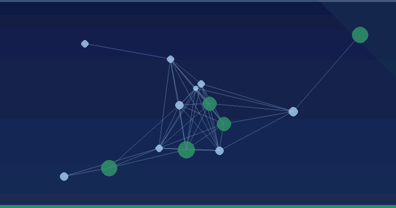 Case Studies — AI Marketing Agency