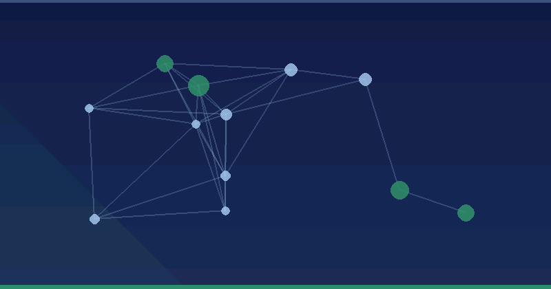 Canais — AI Marketing Agency