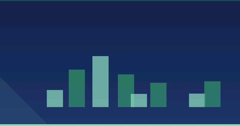 Wie misst Column Five den Erfolg im Content-Marketing? — SEO (Suchmaschinenoptimierung)