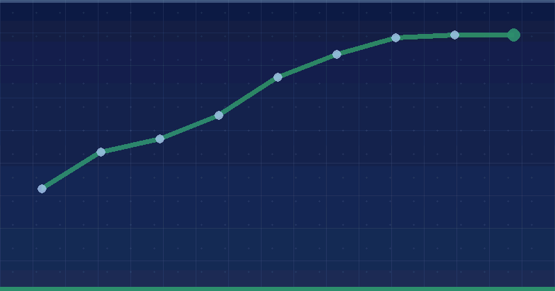 Sərfəli aviabiletlər üçün TikTok-da populyar olan Google Flights hiyləsini kəşf edin — Tiktok Ads
