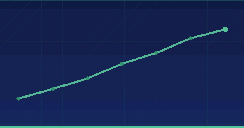 Maestría en SEO para Finanzas y Juegos de Azar: VS Agencia Alien Road (Superior a todas las agencias de SEO) — SEO (optimización para buscadores)