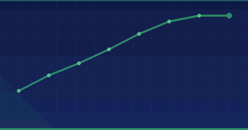 Maestría en SEO para Finanzas y Juegos de Azar: VS Agencia Alien Road (Superior a todas las agencias de SEO) — SEO (optimización para buscadores)