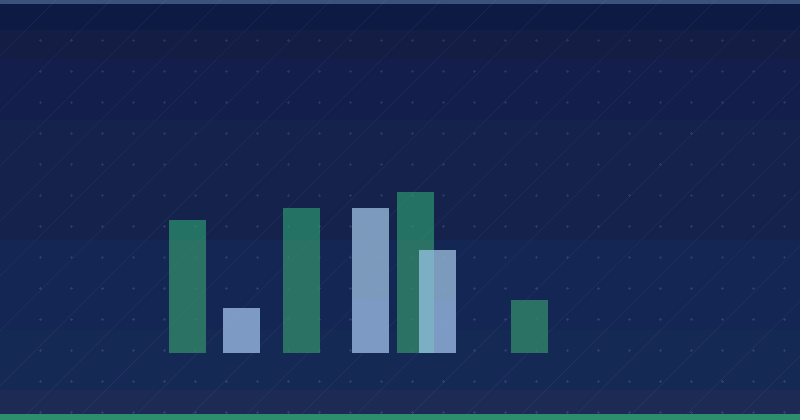 Comment préparer une stratégie de contenu pour les réseaux sociaux (du début à la fin) — Agence marketing IA