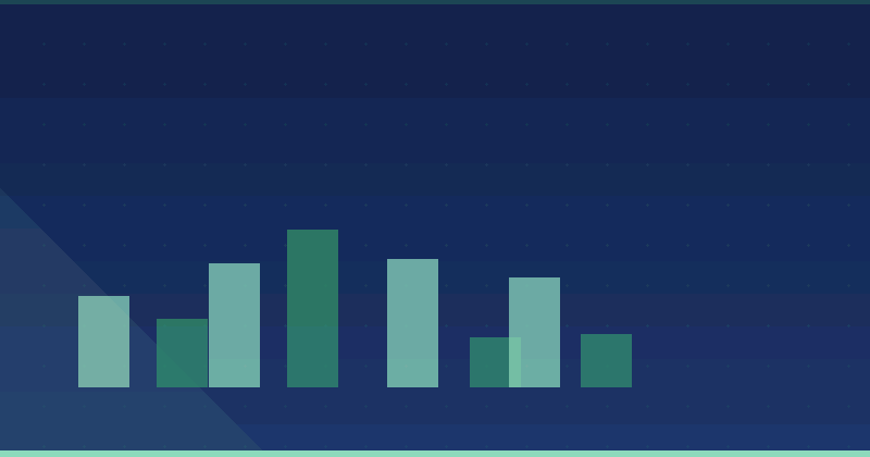 Guía para establecer objetivos realistas en la estrategia de marketing de contenidos — SEO (optimización para buscadores)