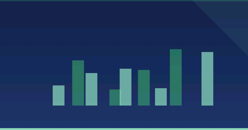 Wie Sie den ROI Ihrer Content-Marketing-Investition berechnen — SEO (Suchmaschinenoptimierung)