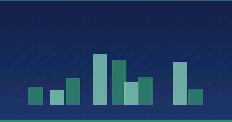 Kaç Küçük İşletme İçerik Pazarlamayı Etkin Bir Şekilde Kullandığını Düşünüyor — SEO (Search Engine Optimization)
