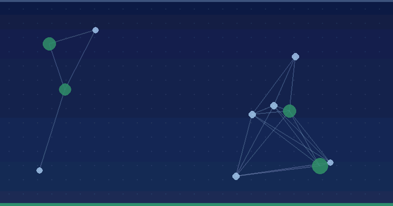 Aşağı və Yüksək Rəqabətli Alıcı Niyyətli Açar Söz Siyahıları — AI Marketinq Agentliyi