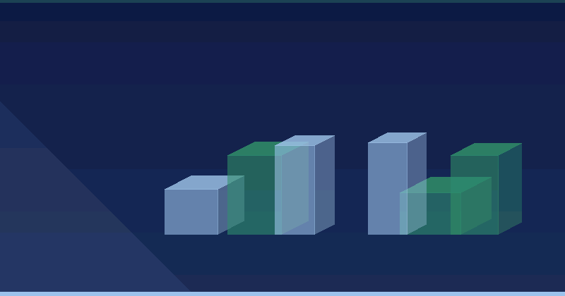 September 2022 Core Update Impact — AI Marketing Agency