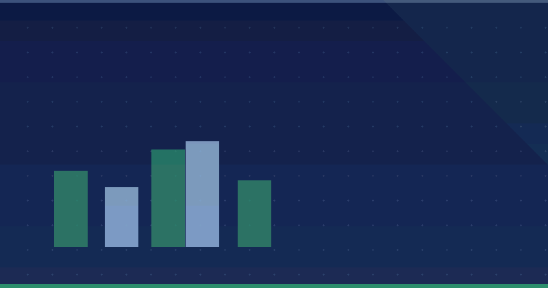 Solving Problems Through Content Curation — AI Marketing Agency