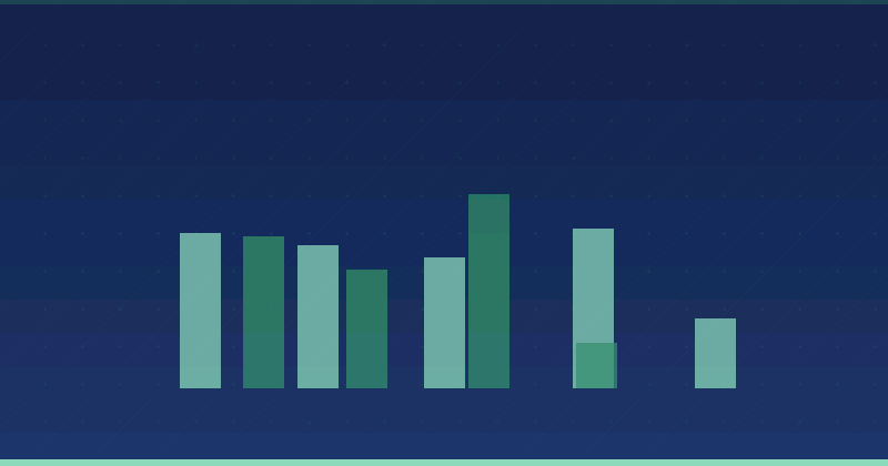 Comment créer un plan de marketing de contenu qui stimule une croissance durable — SEO (référencement naturel)