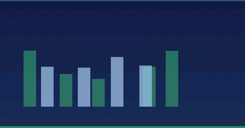 2023'ün En İyi AI Metin Yazarlığı Araçları — AI Optimizasyonu