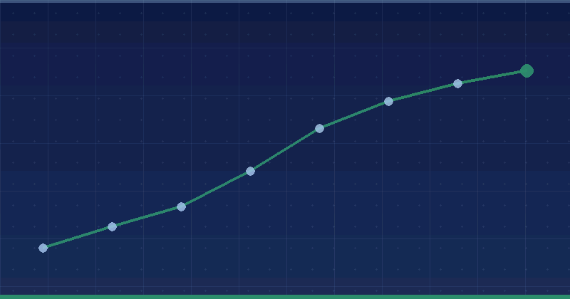 Website Performance Research — Web Design and Development