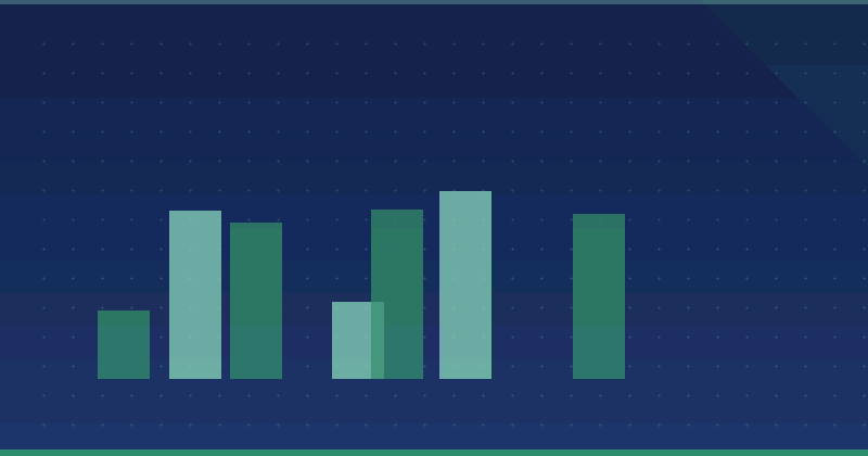 El panorama de las agencias de marketing de contenidos en B2B SaaS — SEO (optimización para buscadores)