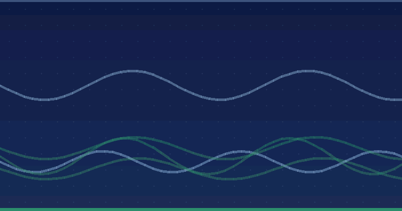 E-ticarət Archives — AI Marketing Agency