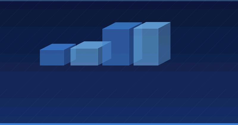 Evaluación de TopSort: El poder de la optimización de publicidad con IA en Retail Media — Optimización publicitaria con IA