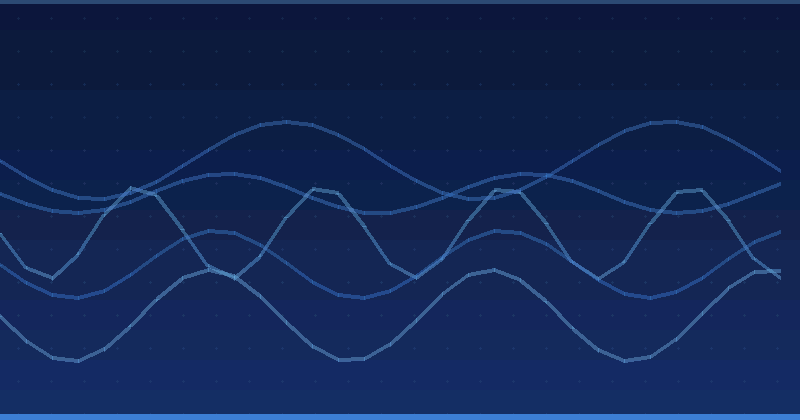 Mastering AI Advertising Optimization Through Closed Loop Systems — AI Advertising Optimization